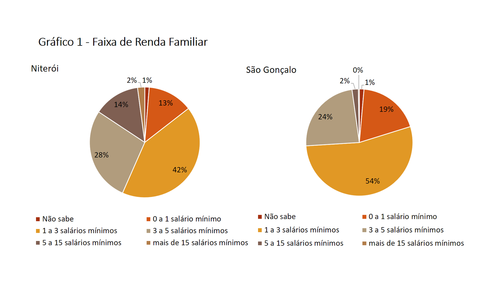  Na Mídia - Pesquisa aponta que 78% dos jovens brasileiros